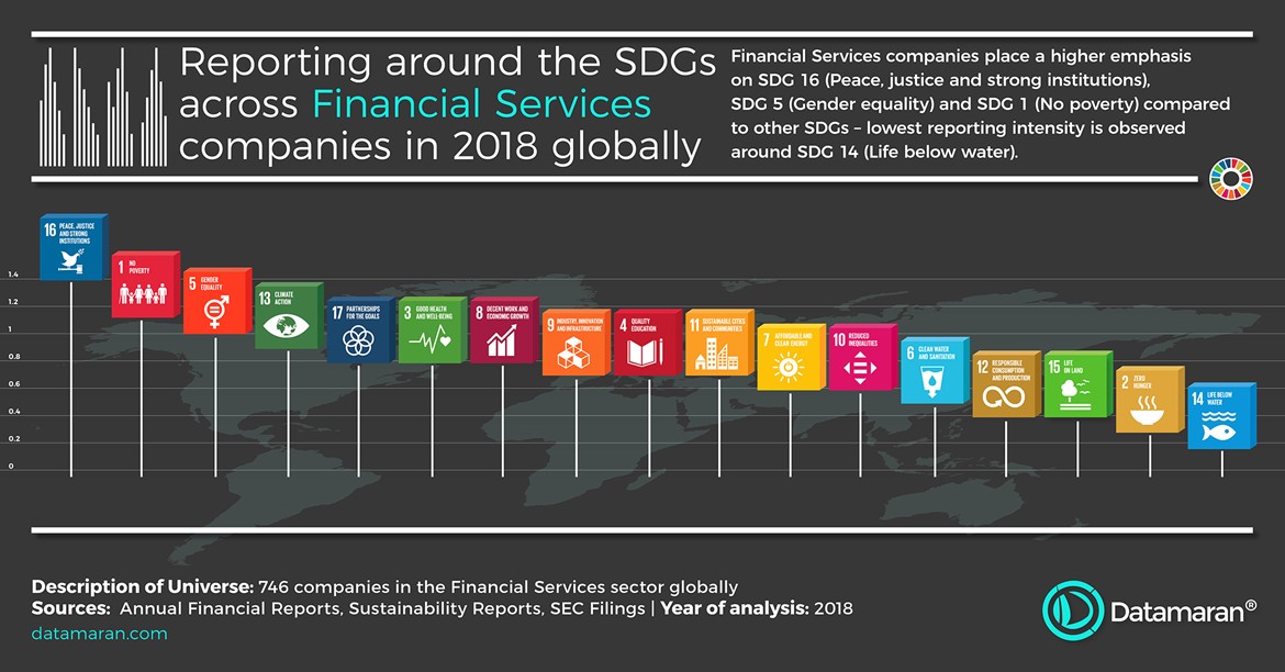 InfoBlog - Research: SDGs in the Financial Services sector
