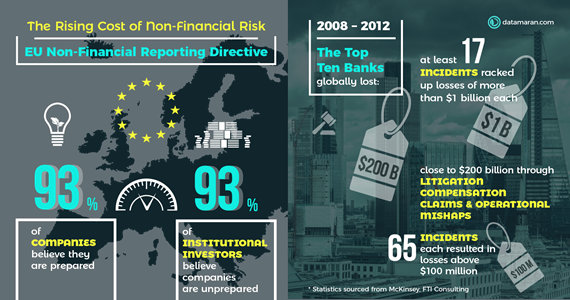 Opinion: ​Non-financial Reporting Directive Update: What Is Changing?