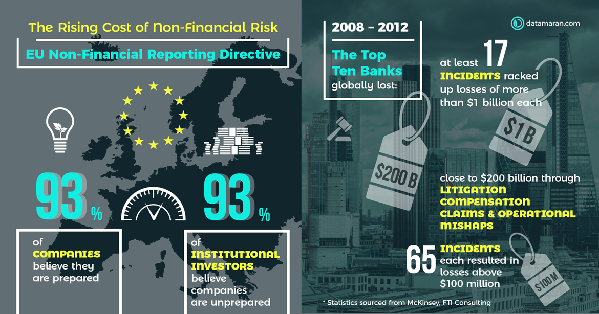 Opinion: ​Non-financial Reporting Directive Update: What Is Changing?