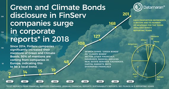 Sustainability Made in Germany: Finance behind #DNP11