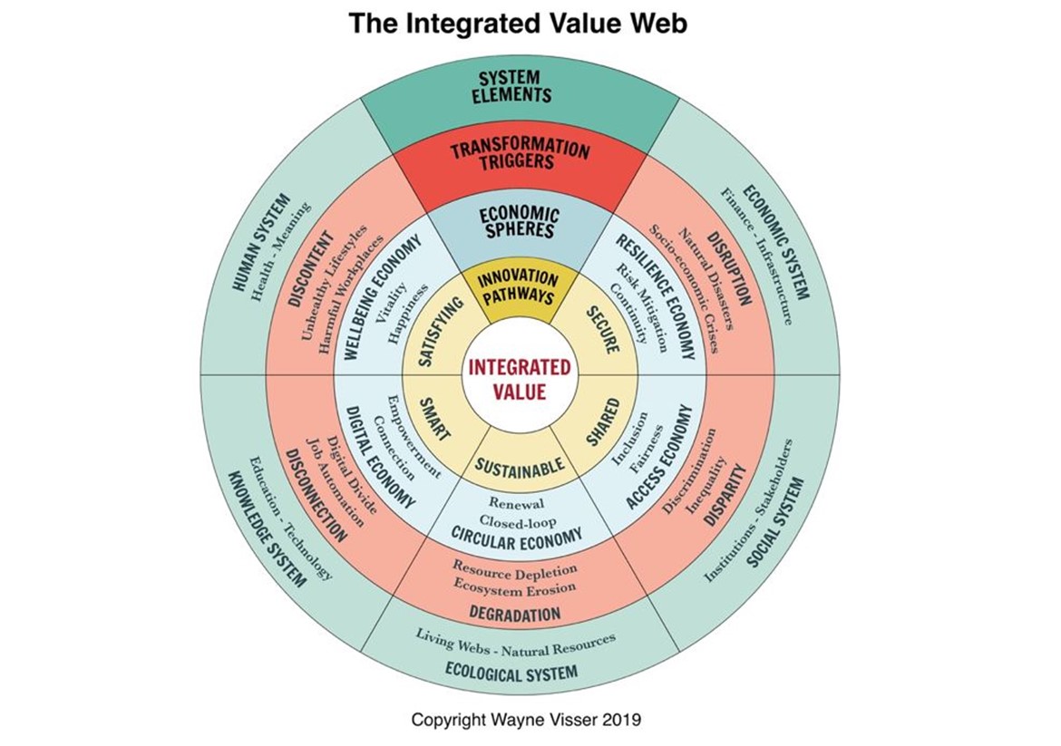 Just because it’s innovative, doesn’t make it good: The integrated value test for meaningful innovation