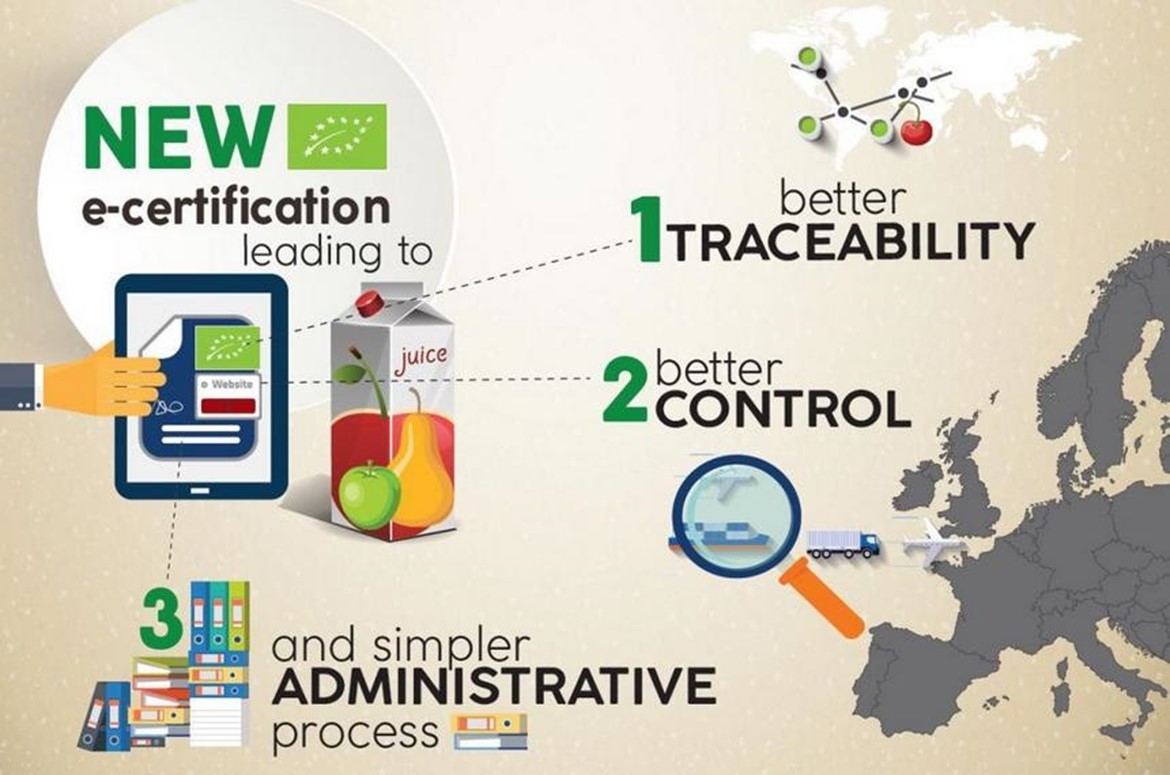 New EU electronic certification system will improve food traceability