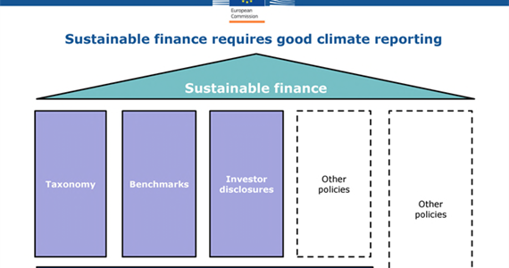 EU Green Taxonomy and NFR Directive update: key takeaways